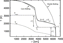 figure from paper