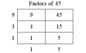 The factors of 45