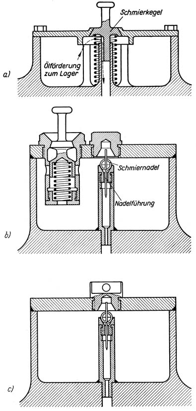 Bild 157 a-c Stangenlagerschmiergefäß