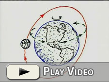 Dragging Space Into Motion Around The Rotating Earth