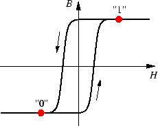 \includegraphics{fig/hysterese}