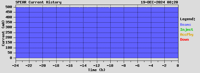 SPEAR Plot