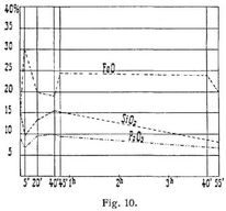 Fig. 10.