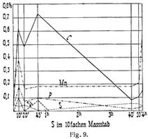 Fig. 9.