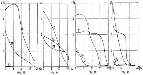 Fig. 13., Fig. 14., Fig. 15., Fig. 16.