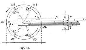 Fig. 42.