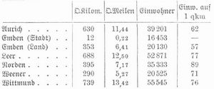 Tabelle