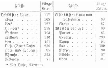 Tabelle