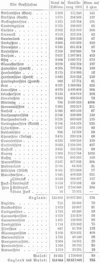 Tabelle