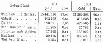 Tabelle