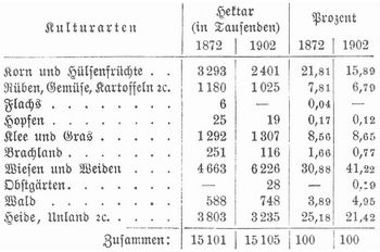 Tabelle