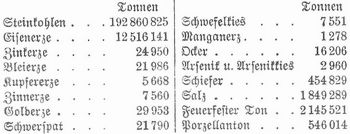 Tabelle