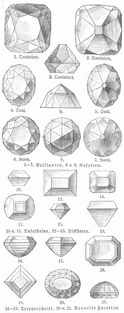 1–7. Brillanten, 8 u. 9. Rosetten. 10 u. 11. Tafelsteine, 12–15. Dicksteine. 16–19. Treppenschnitt, 20 u. 21. Doppelte Facetten.