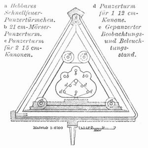 Fig. 3. Fortin. Nach Brialmont.