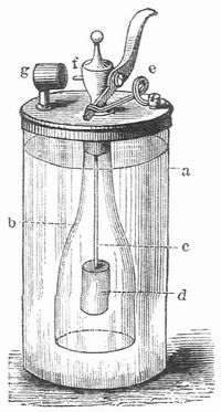 Fig. 1. Dbereinersches Feuerzeug.