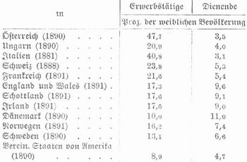 Tabelle