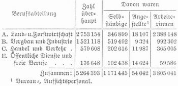 Tabelle