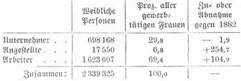 Tabelle