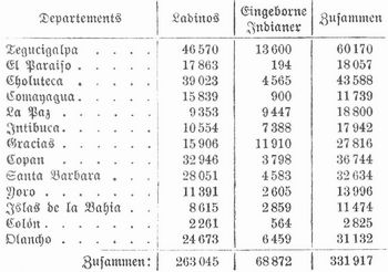 Tabelle