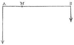 Fig. 1. Hebel.