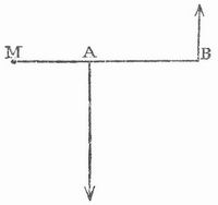 Fig. 2. Hebel.