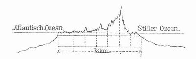 Fig. 3. Lngenprofil des Panamakanals.