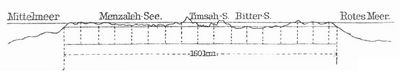 Fig. 4. Lngenprofil des Suezkanals.