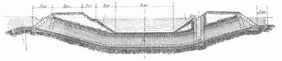 Fig. 7. Dcker mit Entlastungsberlauf.