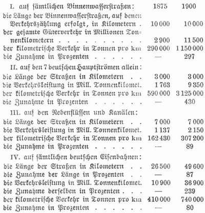 Tabelle