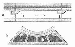 Fig. 5. Verbindung der Sohlenstcke aus Steingut. a Lngsschnitt, b Querschnitt.