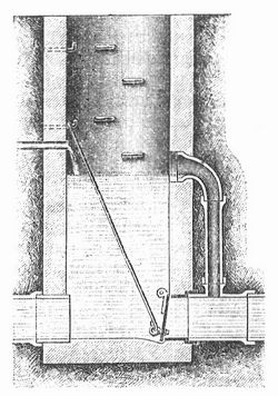 Fig. 10. Rohrkanal aus Steingut mit Einsteigeschacht, Splklappe und berlauf (Durchschnitt).