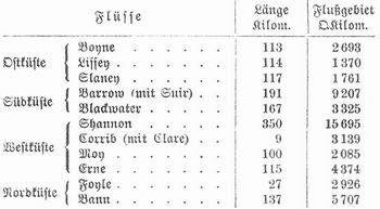 Tabelle