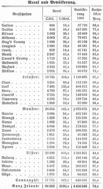 Tabelle