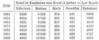 Tabelle