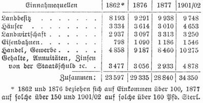 Tabelle