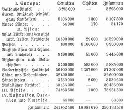 Tabelle