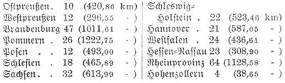 Tabelle