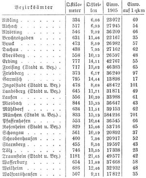 Tabelle