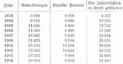 Tabelle