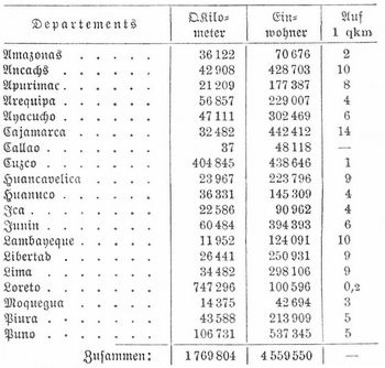 Tabelle