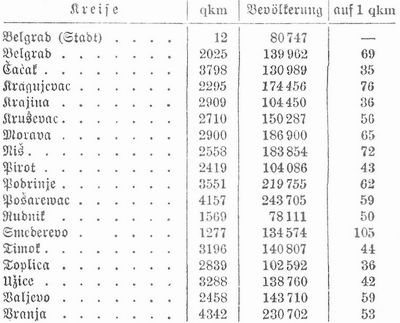 Tabelle