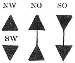 Fig. 2. Sturmsignale der deutschen Seewarte.