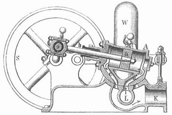 Schmidtscher Motor.