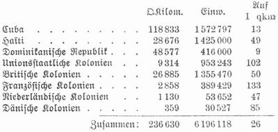 Tabelle