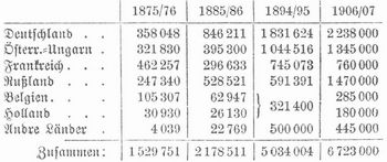 Tabelle