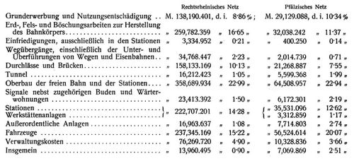 Anlagekosten