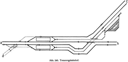 Abb. 240. Trennungsbahnhof.