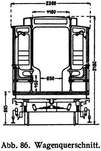 Abb. 86. Wagenquerschnitt.