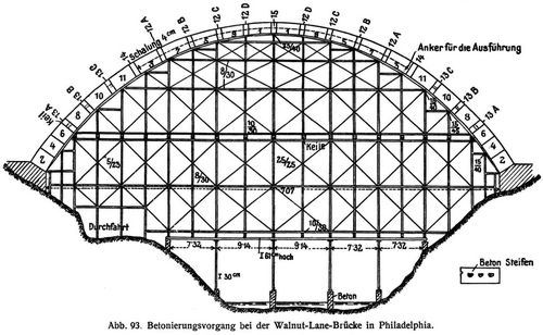 Abb. 93. Betonierungsvorgang bei der Walnut-Lane-Brcke in Philadelphia.