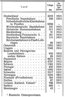 Schmalspurbahnen